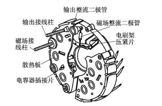 汽車教學設(shè)備整流器