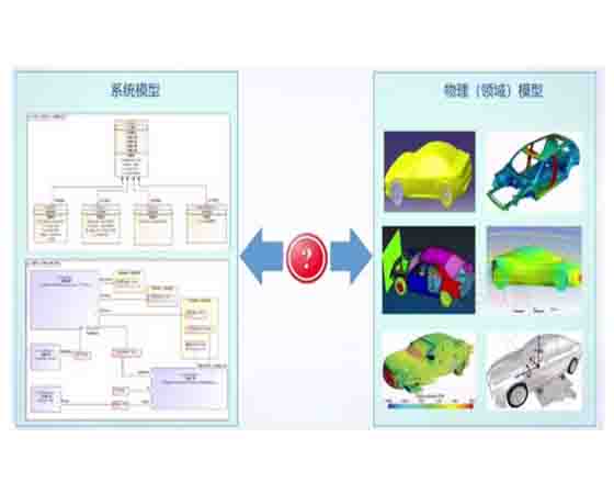 汽車(chē)傳動(dòng)系統(tǒng)設(shè)計(jì)仿真工業(yè)軟件