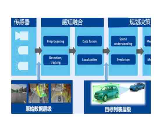 智能駕駛圖形化編程及仿真測試集成訓練平臺
