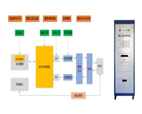 在環(huán)仿真混合動力汽車建模平臺