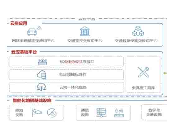 校園車路協(xié)同綜合管理平臺-車路協(xié)同云控系統(tǒng)