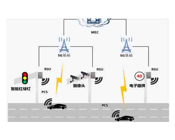 車路協(xié)同仿真創(chuàng)新教學裝置實訓系統(tǒng)